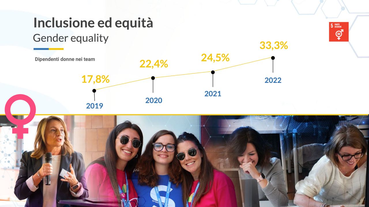 report d'impatto_parità di genere
