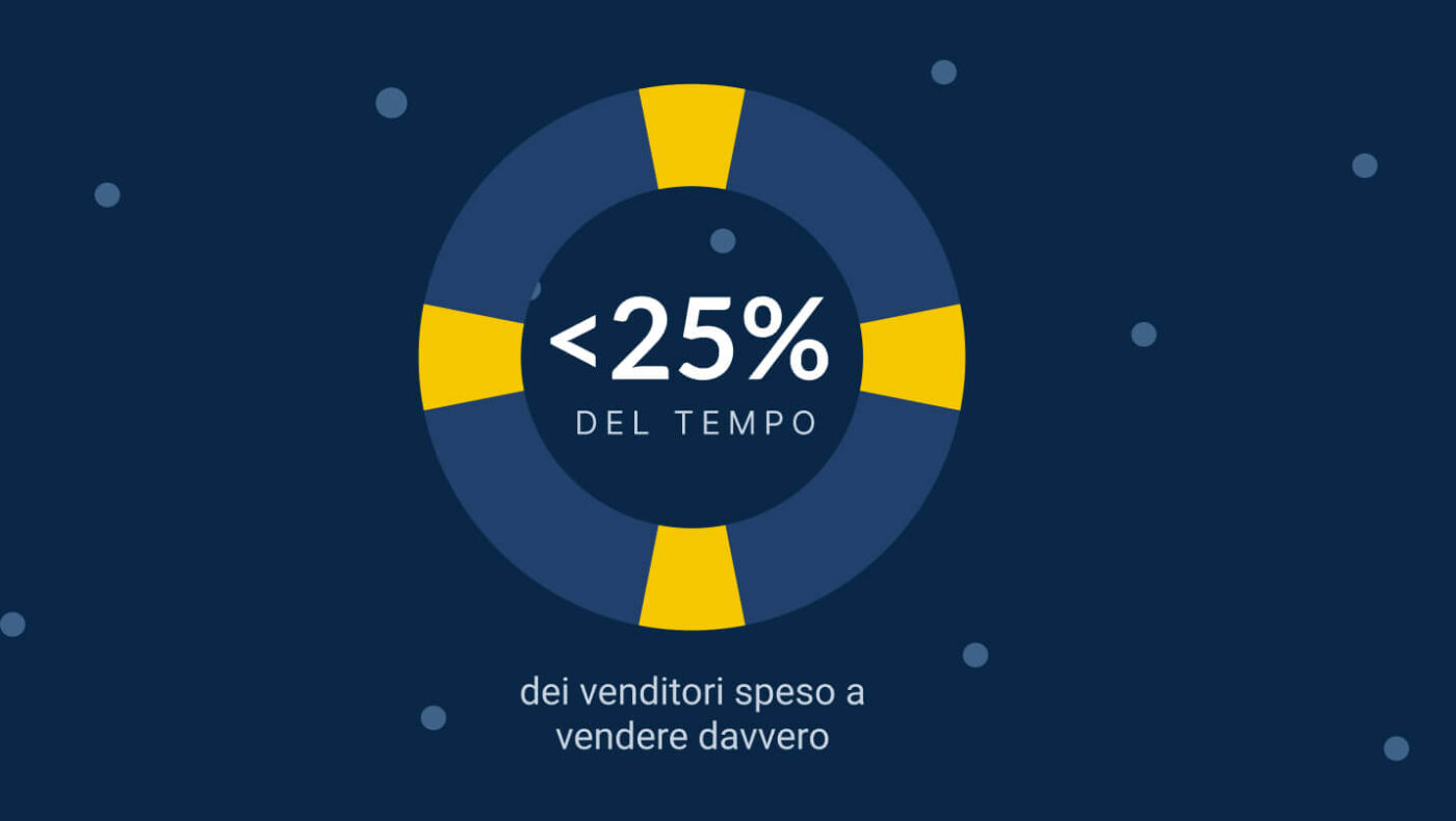 CRM