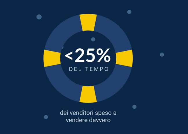 CRM